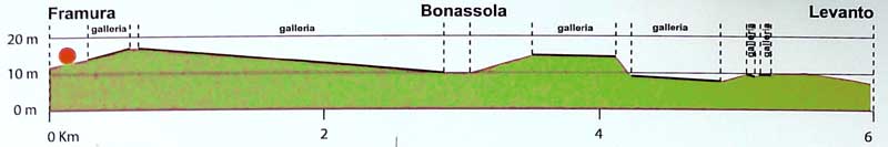 Ciclopedonale Maremonti